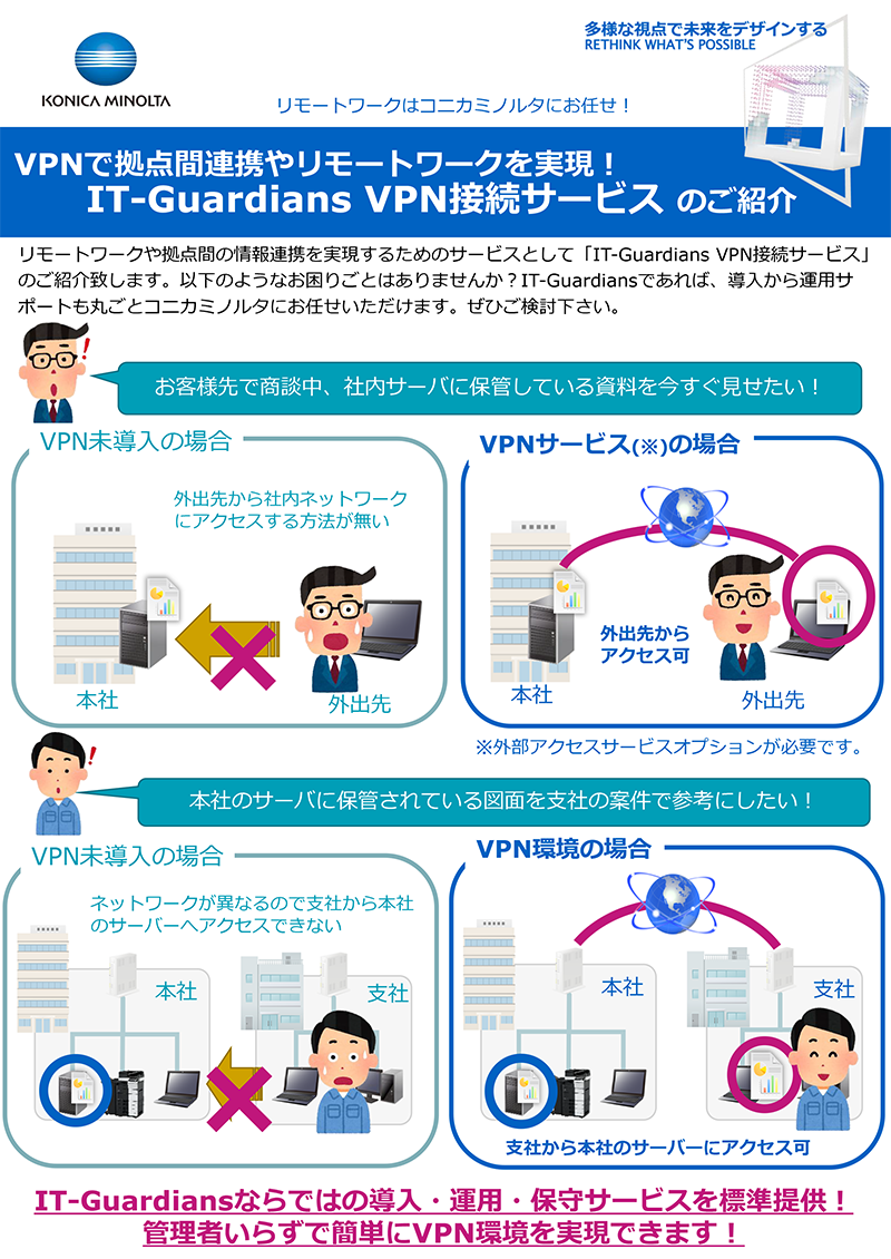 IT-Guardians VPN接続サービスカタログ
